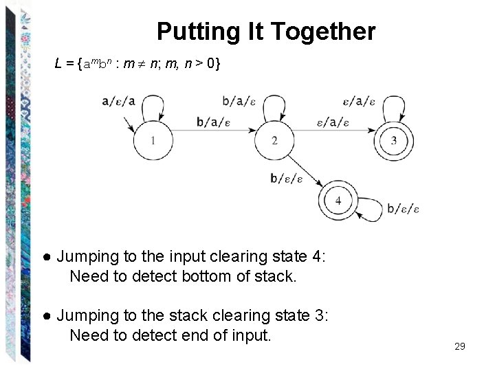 Putting It Together L = {ambn : m n; m, n > 0} ● Putting It Together L = {ambn : m n; m, n > 0} ●