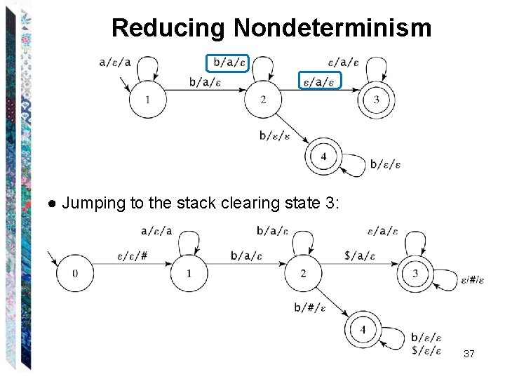 Reducing Nondeterminism ● Jumping to the stack clearing state 3: 37 Reducing Nondeterminism ● Jumping to the stack clearing state 3: 37