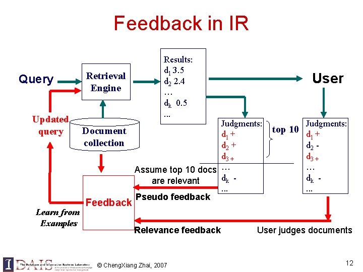 Feedback in IR Query Updated query Learn from Examples Retrieval Engine Results: d 1 Feedback in IR Query Updated query Learn from Examples Retrieval Engine Results: d 1