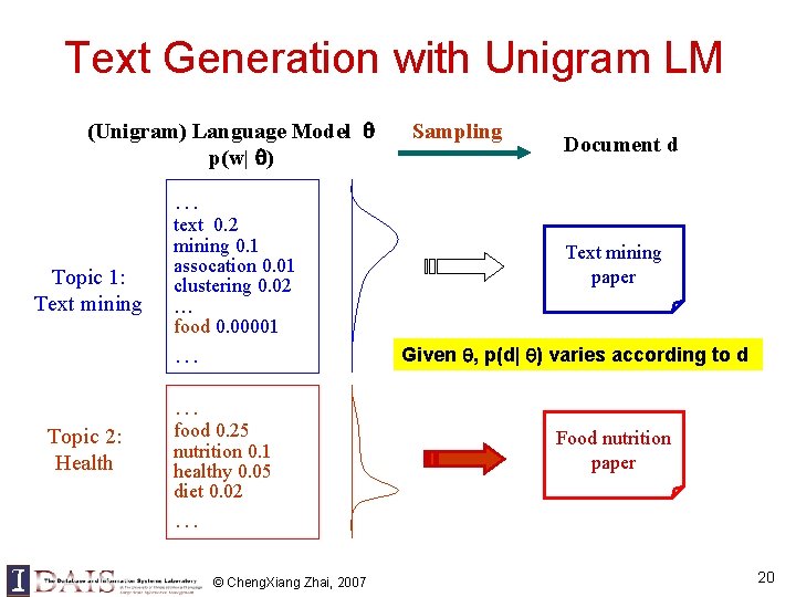 Text Generation with Unigram LM (Unigram) Language Model p(w| ) Sampling Document d … Text Generation with Unigram LM (Unigram) Language Model p(w| ) Sampling Document d …