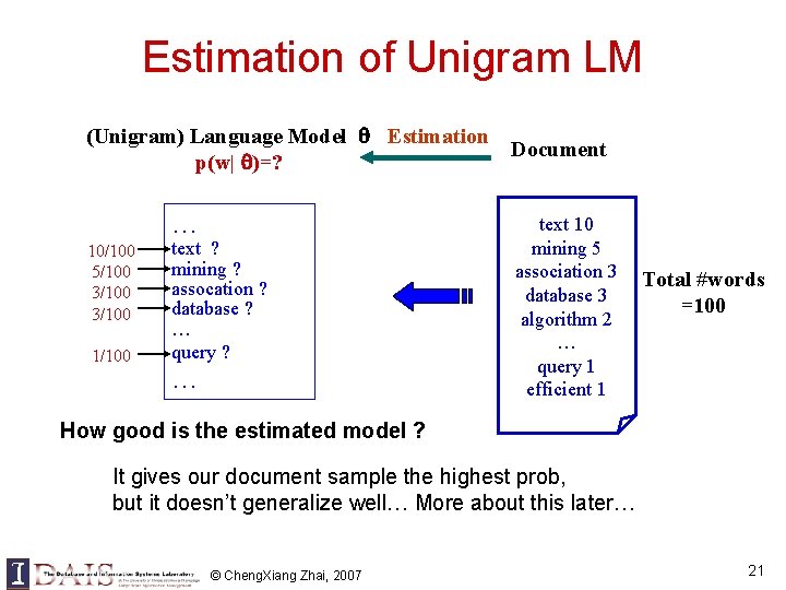 Estimation of Unigram LM (Unigram) Language Model Estimation Document p(w| )=? … 10/100 5/100 Estimation of Unigram LM (Unigram) Language Model Estimation Document p(w| )=? … 10/100 5/100
