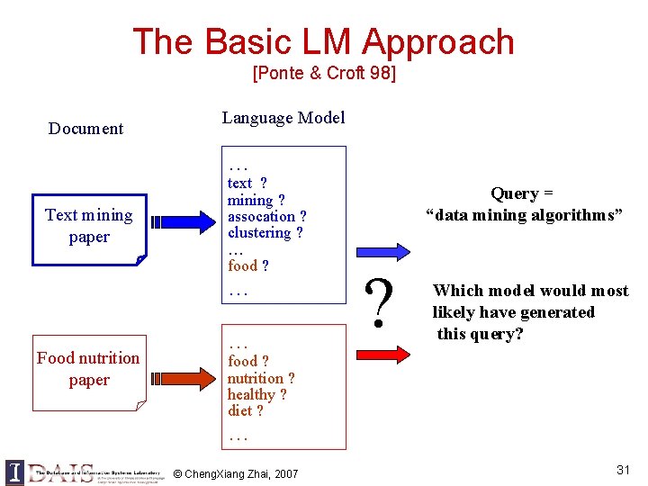 The Basic LM Approach [Ponte & Croft 98] Document Language Model … Text mining