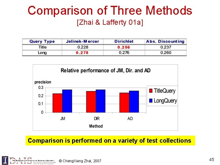 Comparison of Three Methods [Zhai & Lafferty 01 a] Comparison is performed on a