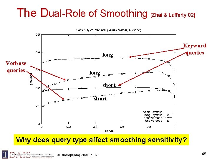 The Dual-Role of Smoothing [Zhai & Lafferty 02] long Verbose queries Keyword queries long