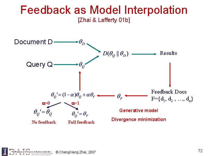 Feedback as Model Interpolation [Zhai & Lafferty 01 b] Document D Results Query Q