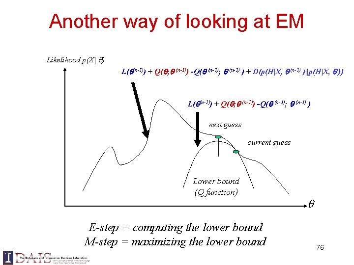 Another way of looking at EM Likelihood p(X| ) L( (n-1)) + Q( ; Another way of looking at EM Likelihood p(X| ) L( (n-1)) + Q( ;
