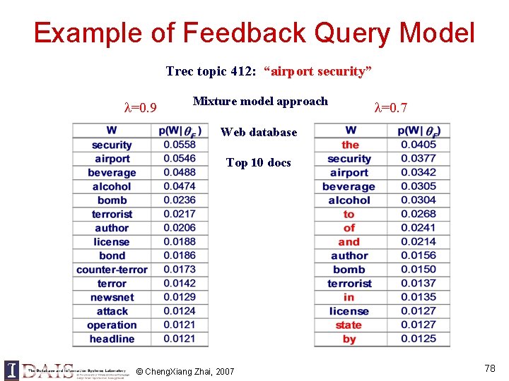 Example of Feedback Query Model Trec topic 412: “airport security” =0. 9 Mixture model Example of Feedback Query Model Trec topic 412: “airport security” =0. 9 Mixture model