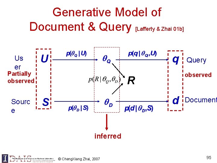 Generative Model of Document & Query [Lafferty & Zhai 01 b] Us er U
