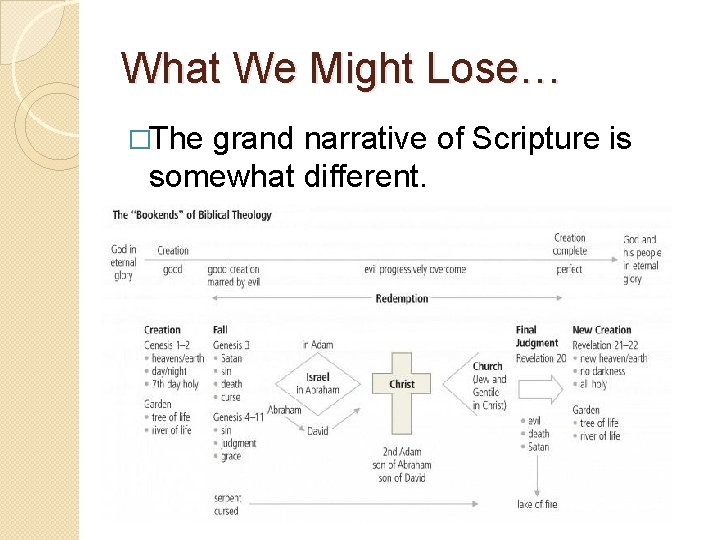 What We Might Lose… �The grand narrative of Scripture is somewhat different. What We Might Lose… �The grand narrative of Scripture is somewhat different.