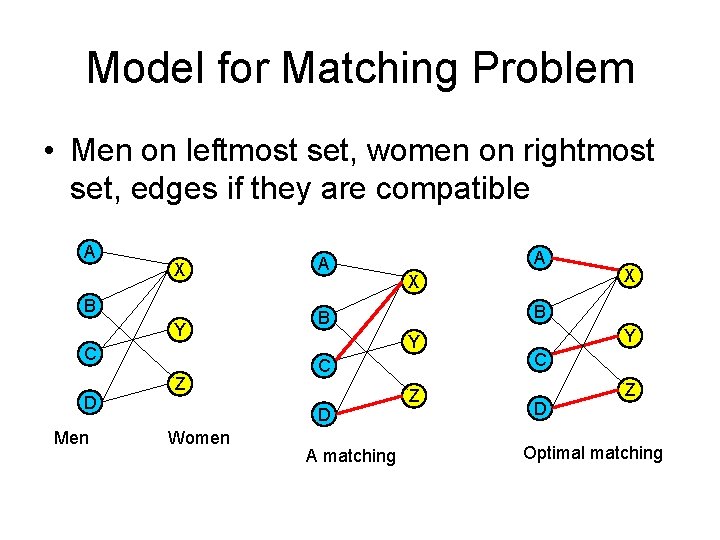 Model for Matching Problem • Men on leftmost set, women on rightmost set, edges