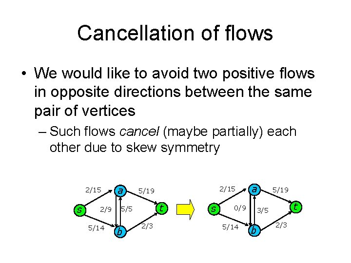 Cancellation of flows • We would like to avoid two positive flows in opposite