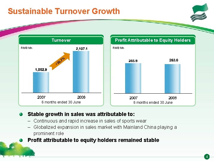 Sustainable Turnover Growth Turnover RMB Mn Profit Attributable to Equity Holders RMB Mn 7%