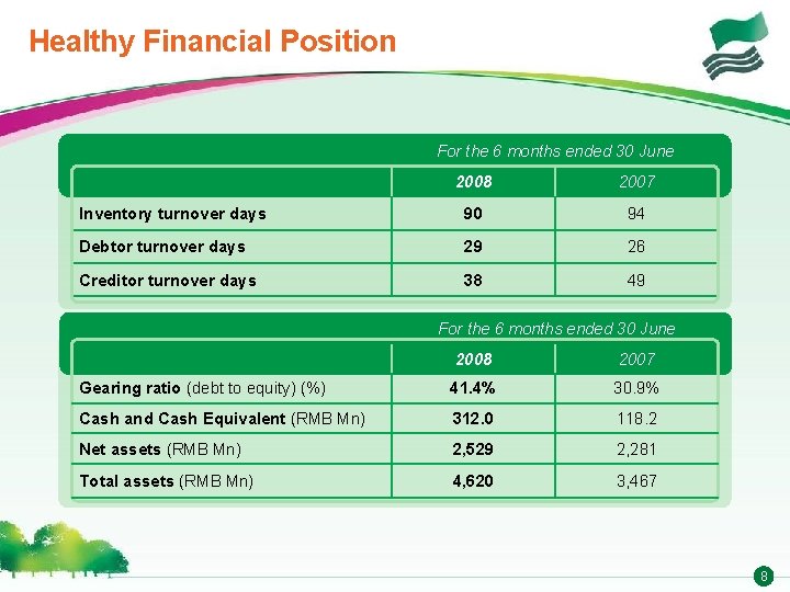 Healthy Financial Position For the 6 months ended 30 June 2008 2007 Inventory turnover