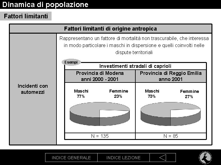 Dinamica di popolazione Fattori limitanti di origine antropica Rappresentano un fattore di mortalità non