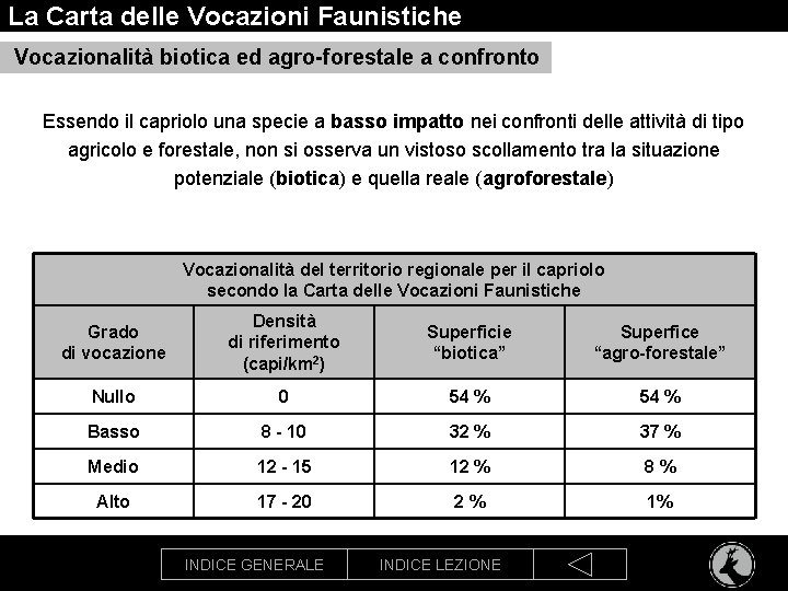 La Carta delle Vocazioni Faunistiche Vocazionalità biotica ed agro-forestale a confronto Essendo il capriolo