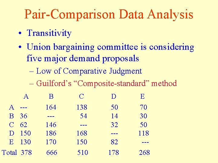 Pair-Comparison Data Analysis • Transitivity • Union bargaining committee is considering five major demand