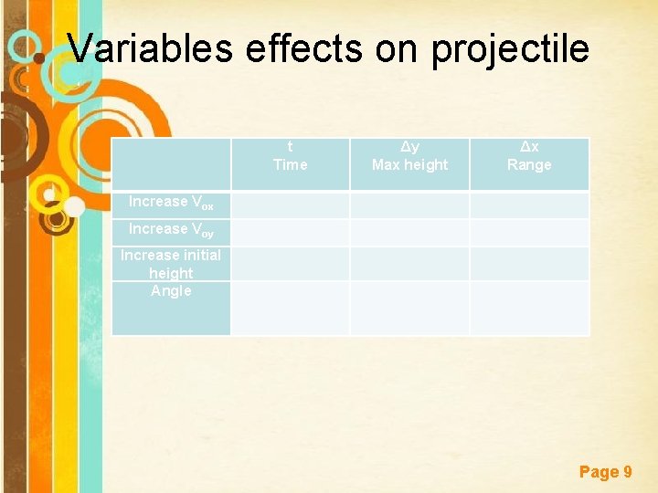 Variables effects on projectile t Time Δy Max height Δx Range Increase Vox Increase