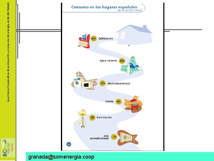 La primera Cooperativa de producción y consumo de energía verde del Estado c/ San