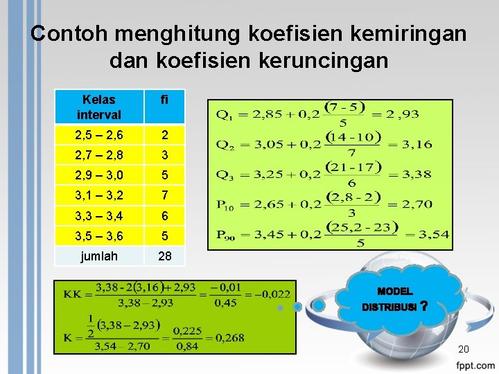 Contoh menghitung koefisien kemiringan dan koefisien keruncingan Kelas interval fi 2, 5 – 2,