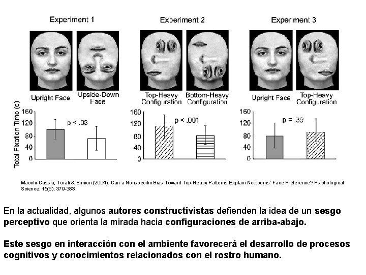 Macchi-Cassia, Turati & Simion (2004). Can a Nonspecific Bias Toward Top-Heavy Patterns Explain Newborns’