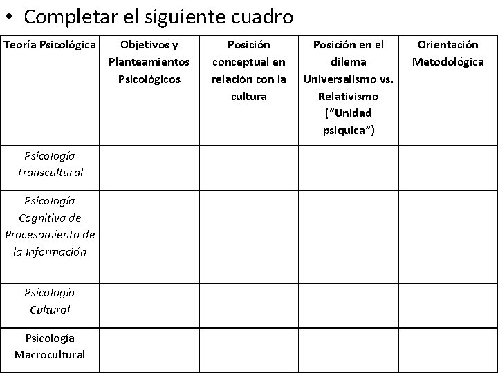  • Completar el siguiente cuadro Teoría Psicológica Psicología Transcultural Psicología Cognitiva de Procesamiento