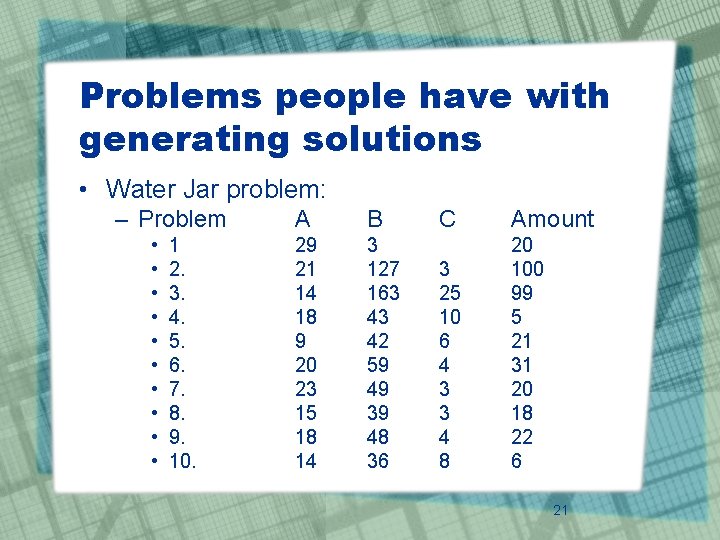 Problems people have with generating solutions • Water Jar problem: – Problem • •
