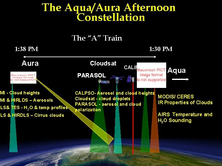 The Aqua/Aura Afternoon Constellation The “A” Train 1: 38 PM Aura 1: 30 PM