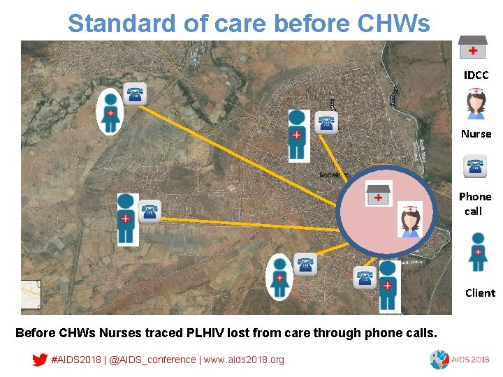 Standard of care before CHWs IDCC Nurse Phone call Client Before CHWs Nurses traced