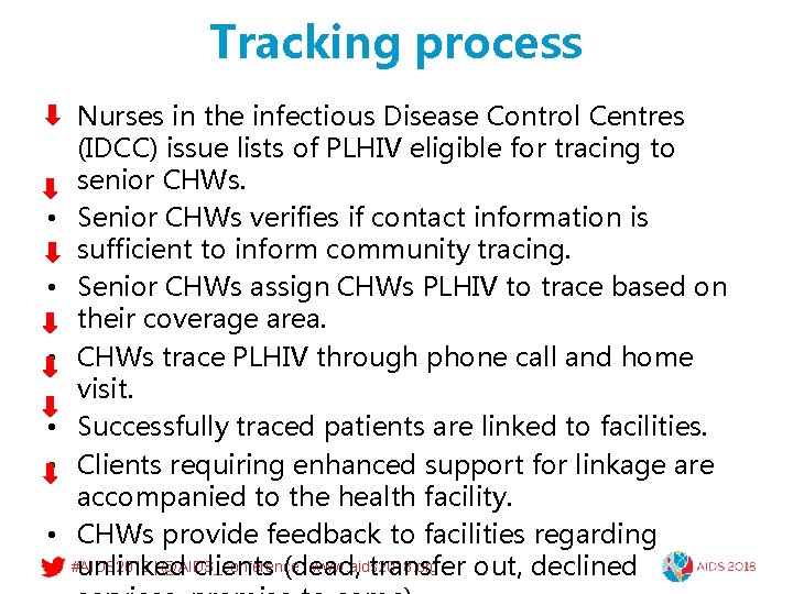 Tracking process • Nurses in the infectious Disease Control Centres (IDCC) issue lists of