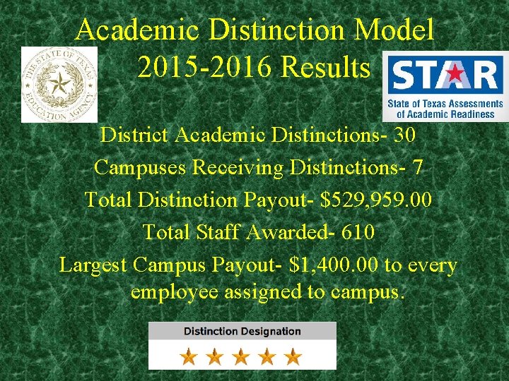Academic Distinction Model 2015 -2016 Results District Academic Distinctions- 30 Campuses Receiving Distinctions- 7
