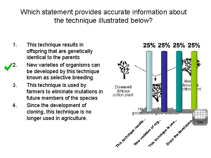 Which statement provides accurate information about the technique illustrated below? 1. 2. 3. 4.