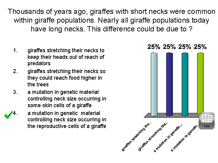 Thousands of years ago, giraffes with short necks were common within giraffe populations. Nearly