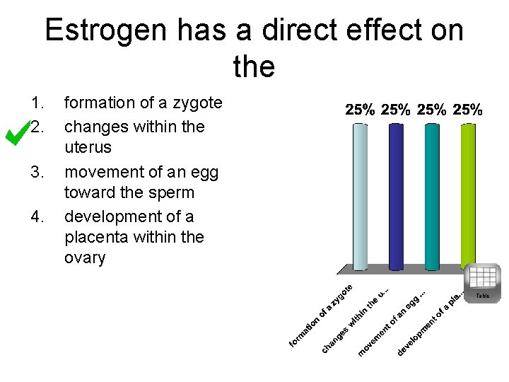 Estrogen has a direct effect on the 1. 2. 3. 4. formation of a