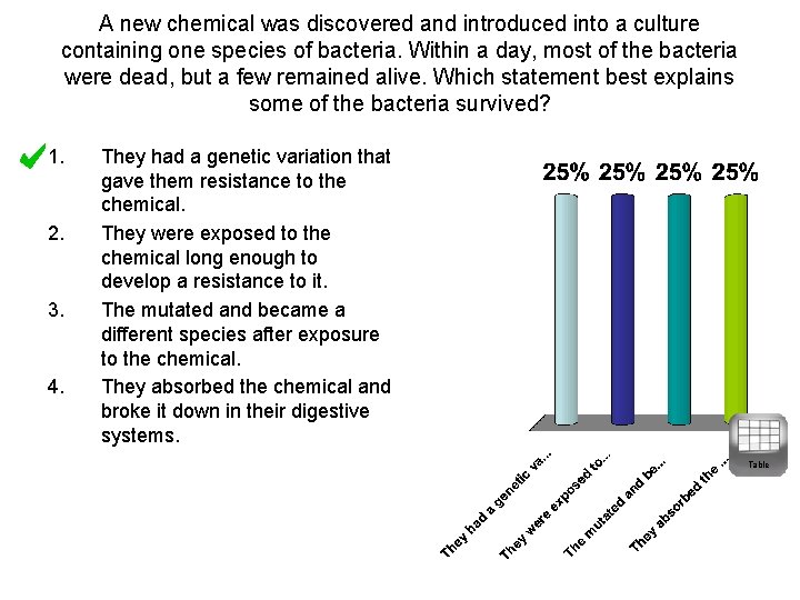 A new chemical was discovered and introduced into a culture containing one species of