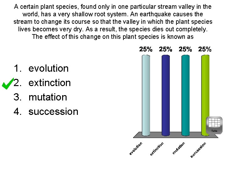 A certain plant species, found only in one particular stream valley in the world,