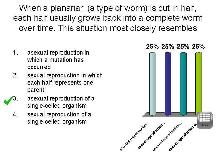 When a planarian (a type of worm) is cut in half, each half usually