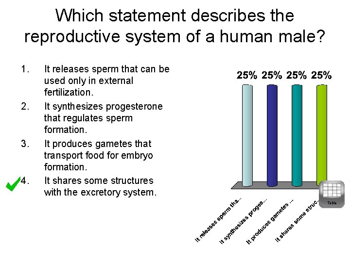 Which statement describes the reproductive system of a human male? 1. 2. 3. 4.