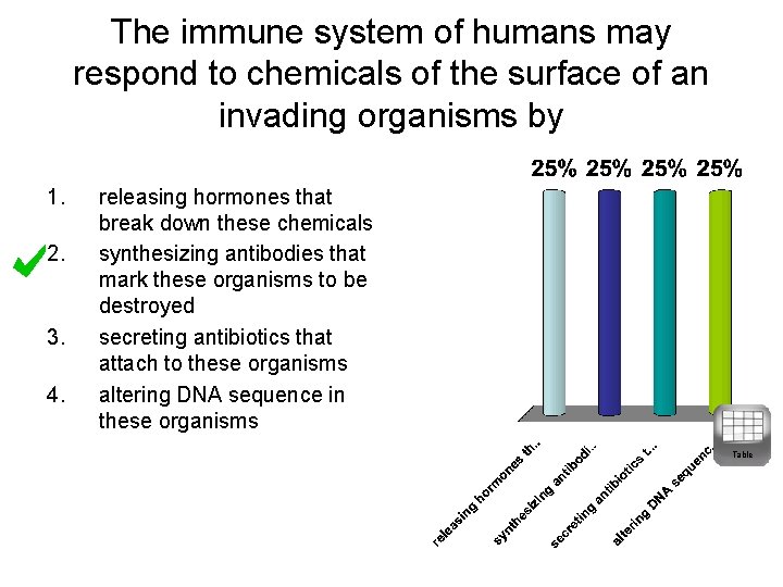 The immune system of humans may respond to chemicals of the surface of an