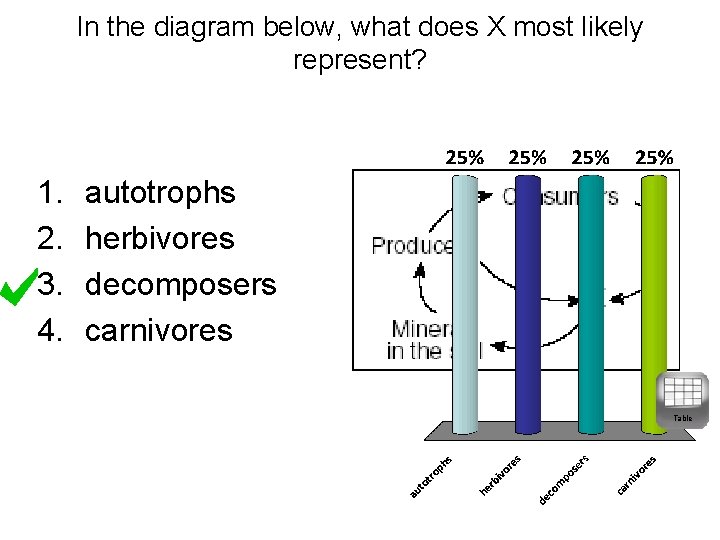 In the diagram below, what does X most likely represent? 1. 2. 3. 4.