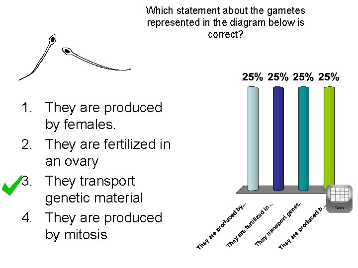 Which statement about the gametes represented in the diagram below is correct? 1. They