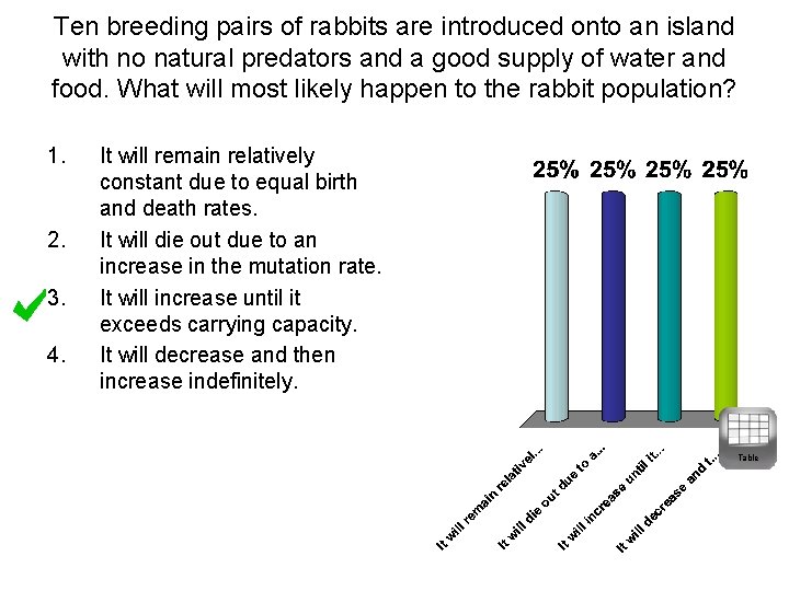 Ten breeding pairs of rabbits are introduced onto an island with no natural predators