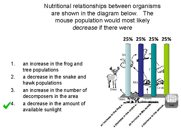 Nutritional relationships between organisms are shown in the diagram below. The mouse population would