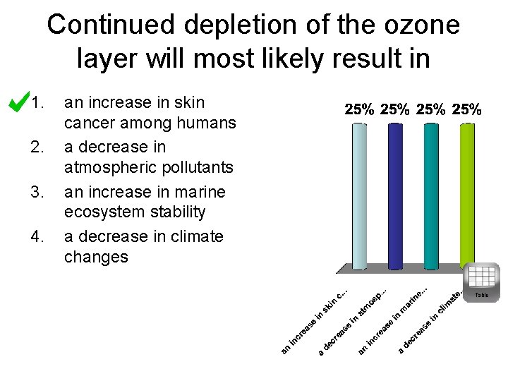 Continued depletion of the ozone layer will most likely result in 1. 2. 3.