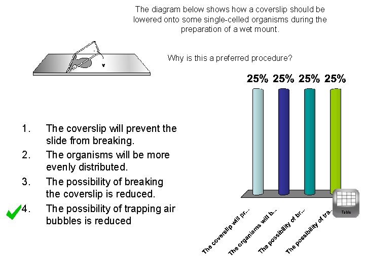 The diagram below shows how a coverslip should be lowered onto some single-celled organisms