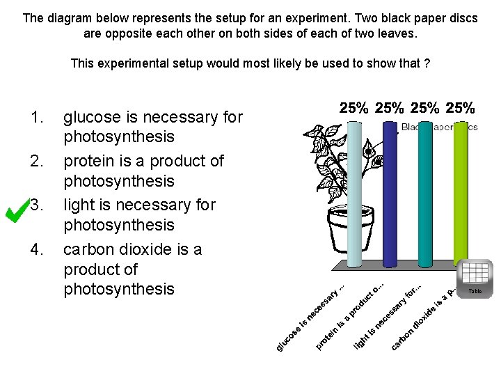 The diagram below represents the setup for an experiment. Two black paper discs are