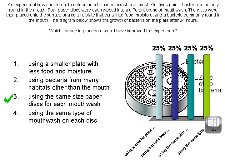 An experiment was carried out to determine which mouthwash was most effective against bacteria