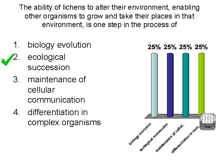 The ability of lichens to alter their environment, enabling other organisms to grow and