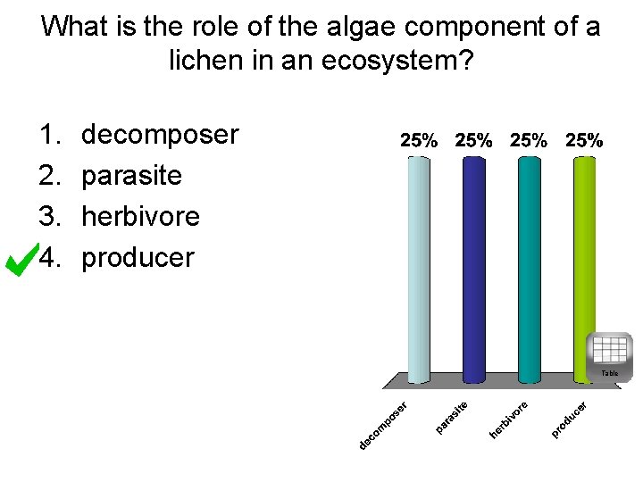 What is the role of the algae component of a lichen in an ecosystem?