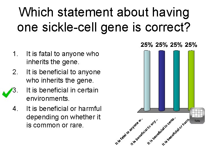 Which statement about having one sickle-cell gene is correct? 1. 2. 3. 4. It