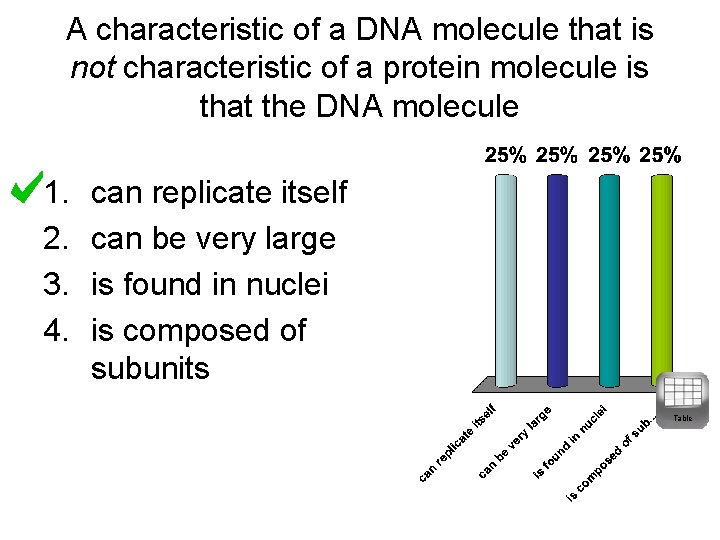 A characteristic of a DNA molecule that is not characteristic of a protein molecule